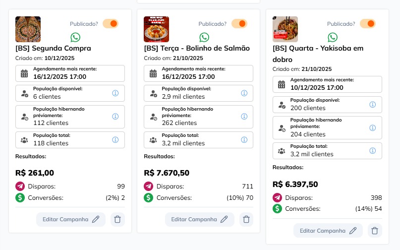 Automação WhatsApp Food Service